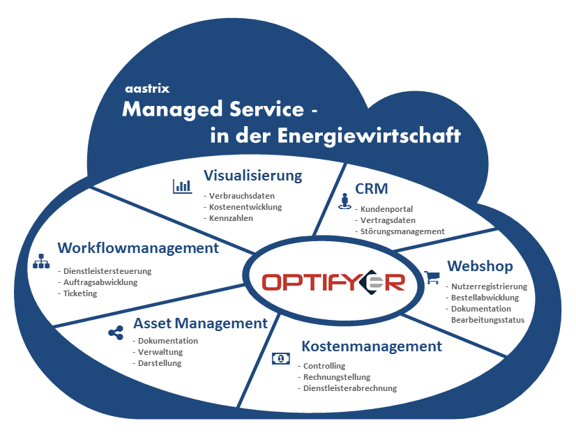 aastrix Managed Service